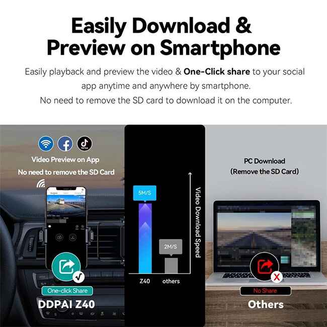 DDPAI Z40 GPS Dual Channel Dash Cam 3K Front and FHD Rear Camera