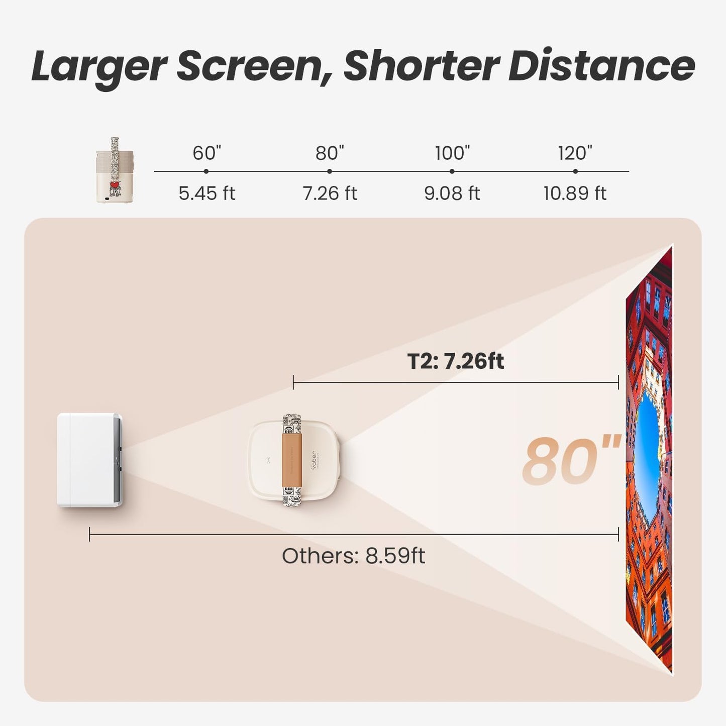 Yaber T2 Portable Projector – Native 1080P FHD, JBL Sound, Built-in Battery